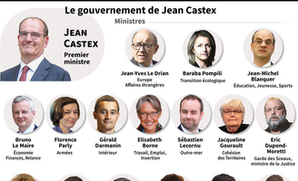 Pléthorique : 43 membres dans le gouvernement Castex !