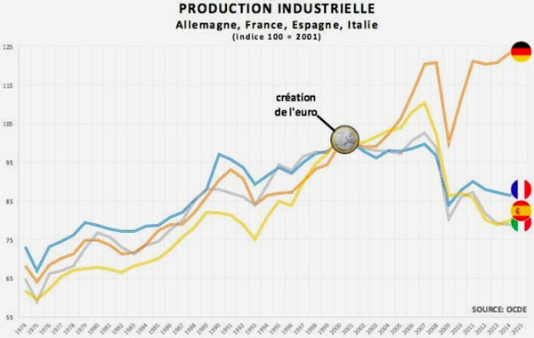 production-industrielle