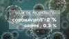 Pourquoi nous finirons (probablement) tous par avoir le Coronavirus un jour