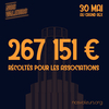 Valeurs Actuelles récolte 267 000 euros pour des associations 
